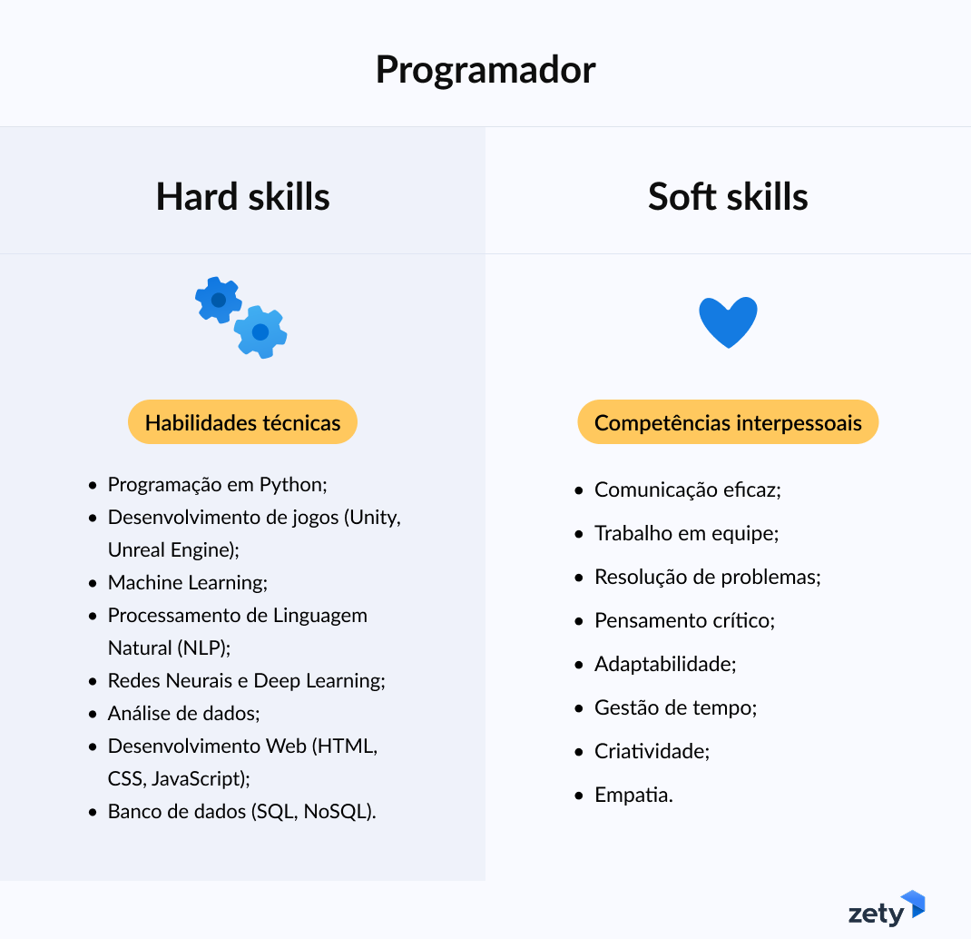 habilidades técnicas e interpessoais para um currículo de programador
